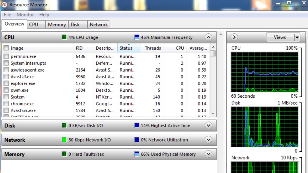 Maximum Frequency in Resource Monitor Mean